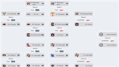 Sec Tournament 2024 Bracket Printable