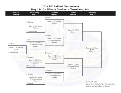 Sec Tournament Bracket Printable 2024