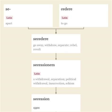 Secessionist Sentiment Takes Root