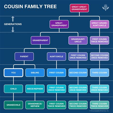 Exploring the Legality and Ethics of Second Cousin Marriage: What You Need to Know