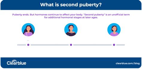 Second Puberty & Perimenopause: What’s the Link?