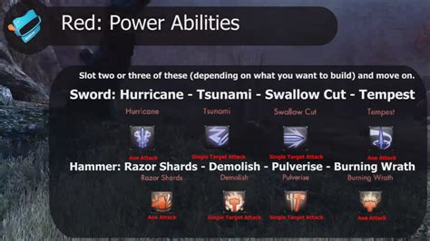 Optimize Your Secret World Legends Build with Our Interactive Build Calculator