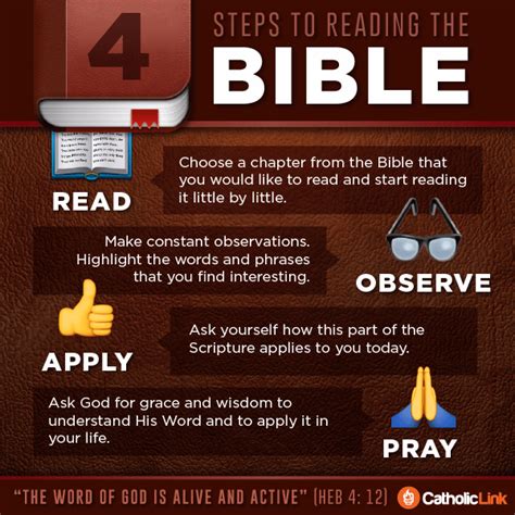 Secrets To Reading The Bible