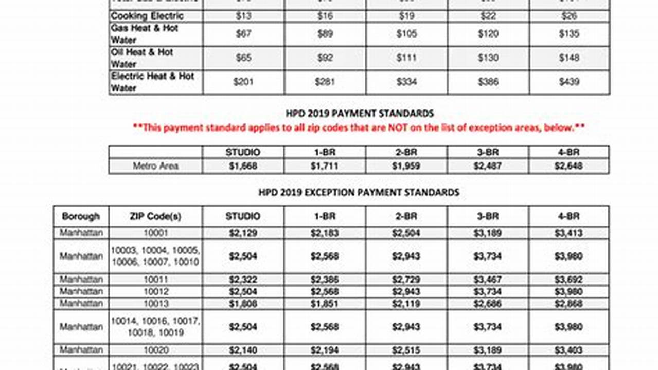 Section 8 Rent Limits By Zip Code 2024