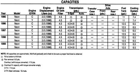 Section 6: Specifications & Capacities Engine Specifications 