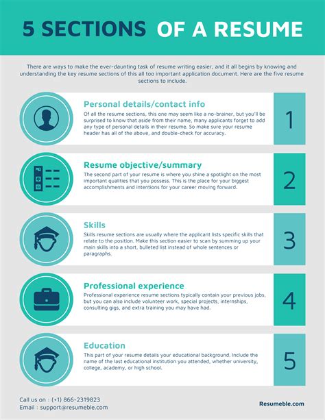 Unleashing the Full Potential of Your Professional Journey: Mastering the Art of Utilizing Effective Sections on a Resume