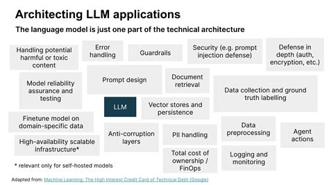 Sectorial Applications in Engineering and Architecture