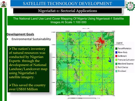 Sectorial Applications in Nature and Science