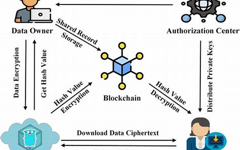 Secure Blockchain Account