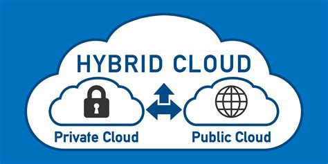 Secure Cloud Connectivity