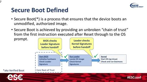 The Secure Step-by-Step Linux Operating System Software Download Process