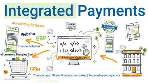 Secure payment system integration How to make it work NiX