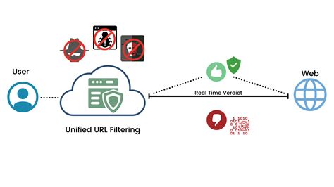 Digital risk management dashboard showing active threat neutralization