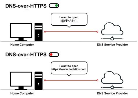 Secure Web Communication on Windows 11 with DNS over HTTPS