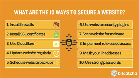 Secure