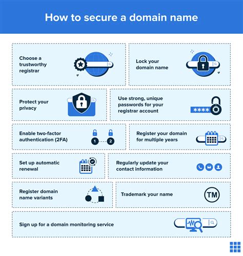 Secure Your Domain Name