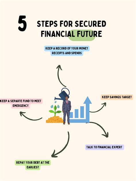 Secure Your Financial Future Get Advice and Support from Financial Experts