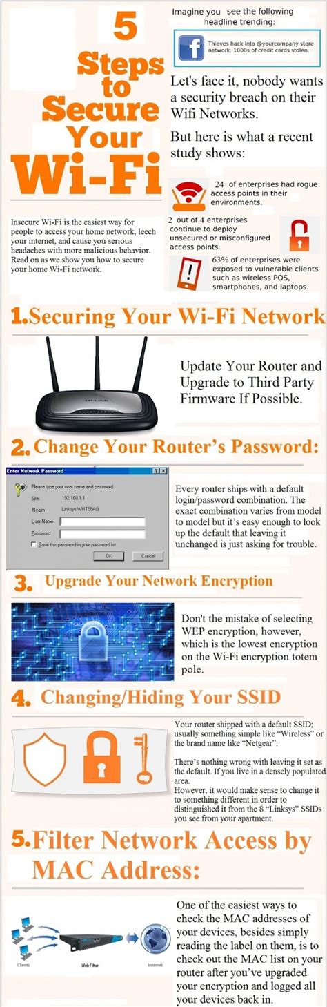 Secure Your WiFi Network