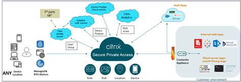 Secure