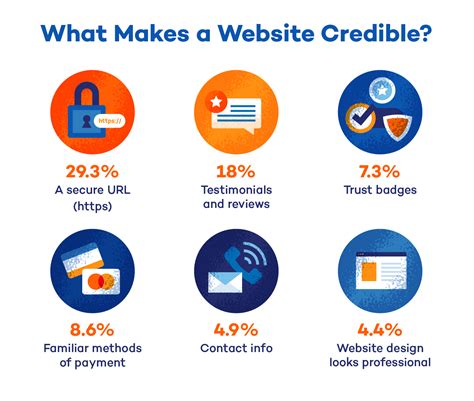 Secure and Reliable Source