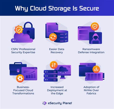 Secure cloud storage more accessible for everyone