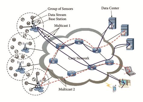Secure data delivery