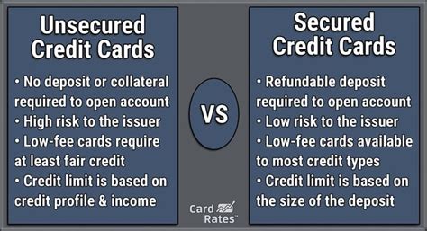 Secured Credit Card
