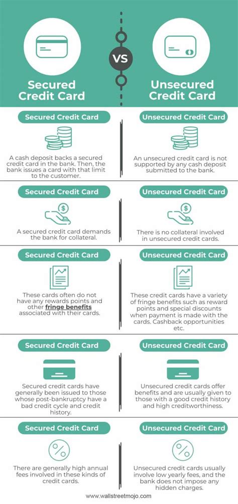 Comparison between secured and unsecured credit cards