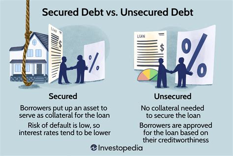 Secured Debt Financing