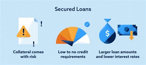 Secured Loan Bad Credit With Collateral