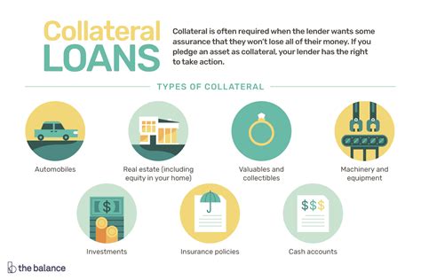 Secured Loans: Using Collateral to Your Advantage