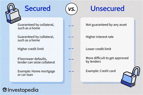 Secured vs Unsecured Balance Transfer Options
