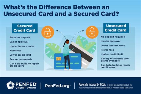 Secured vs. Unsecured Cards