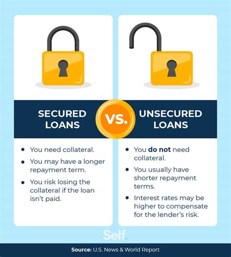 Secured vs. Unsecured Loans: Why Equity Matters