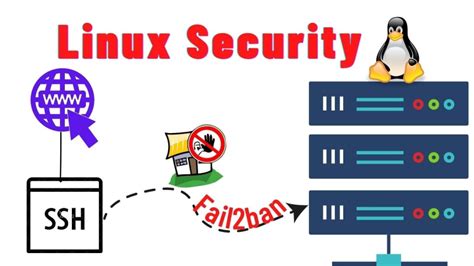 Securing Linux servers