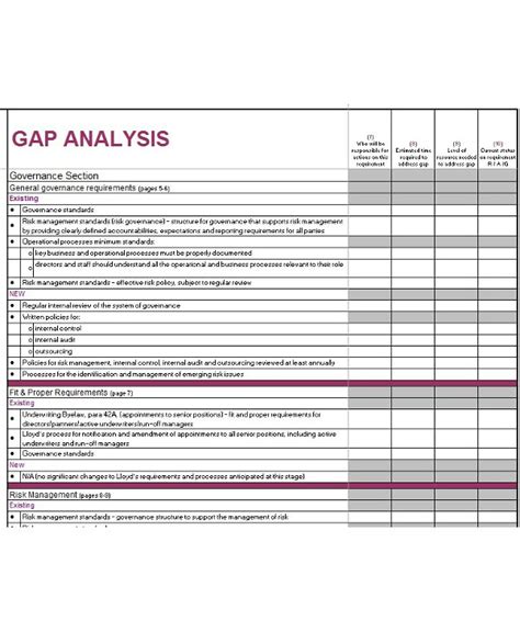 Security Gap Analysis Template
