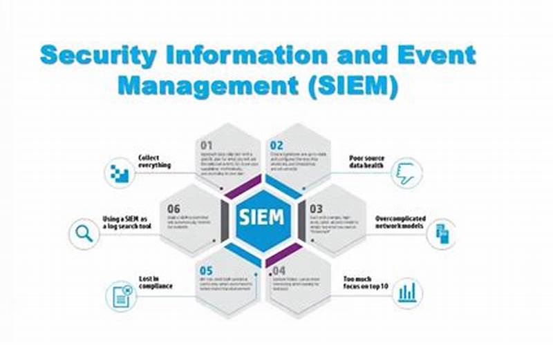 Security Information And Event Management