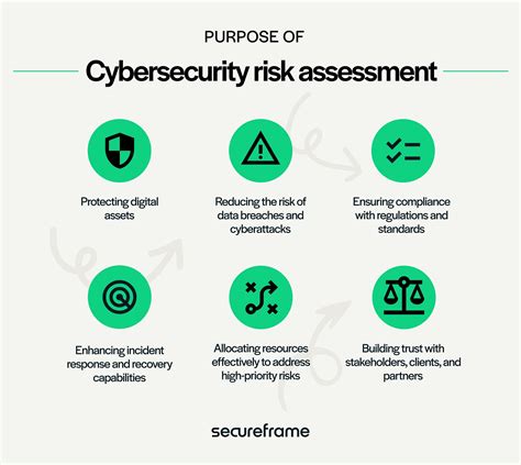 Security Assessment Cybersecurity