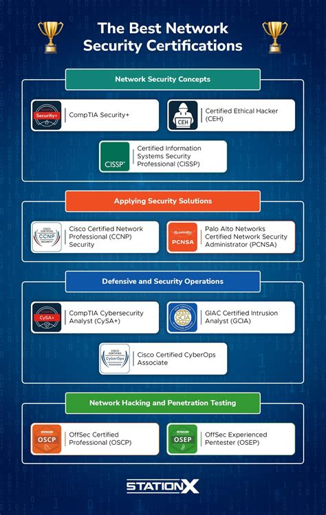 Security Certifications and Audits