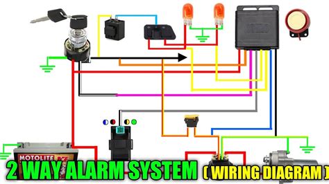 Security Circuitry: Examining the Wiring for Lock and Alarms