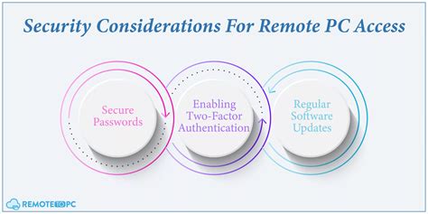 Security Considerations for Remote Access