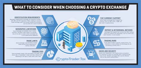 Security Features Crypto Exchanges