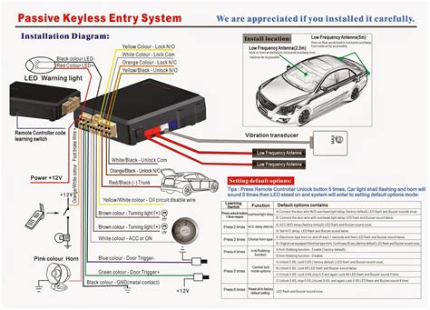 Security Measures: Examining GTV Wiring for Anti-Theft Systems