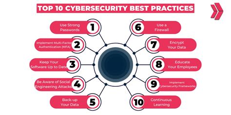 Security Measures and Best Practices