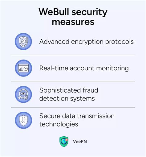 Security Measures and Protection for Your Webull Wallet