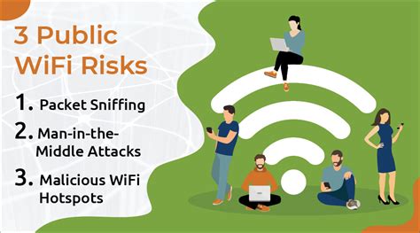 Security Risks of Sharing Your Wifi Password