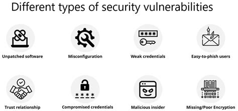 Security Vulnerabilities