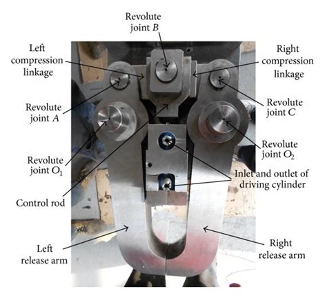 Security and Quick Release Mechanisms