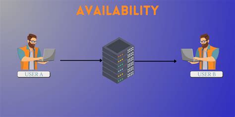 Security and availability