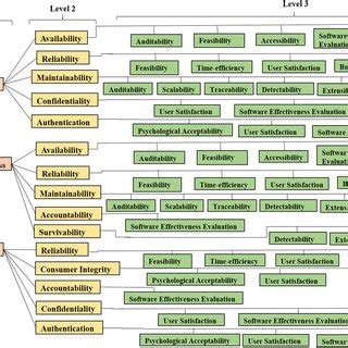 Security and durability